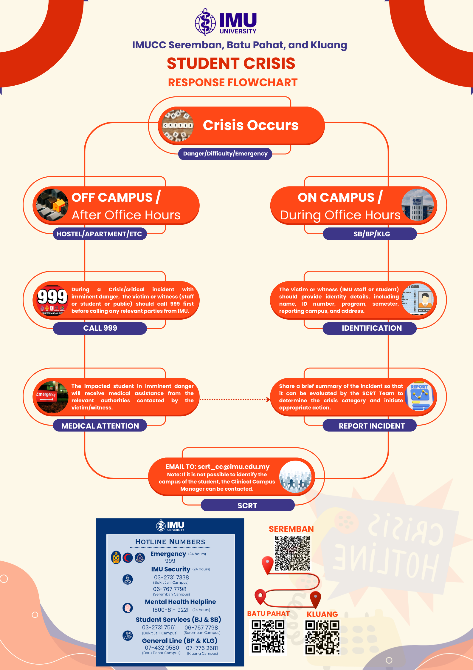 IMUCC Student Crisis Response Flowchart