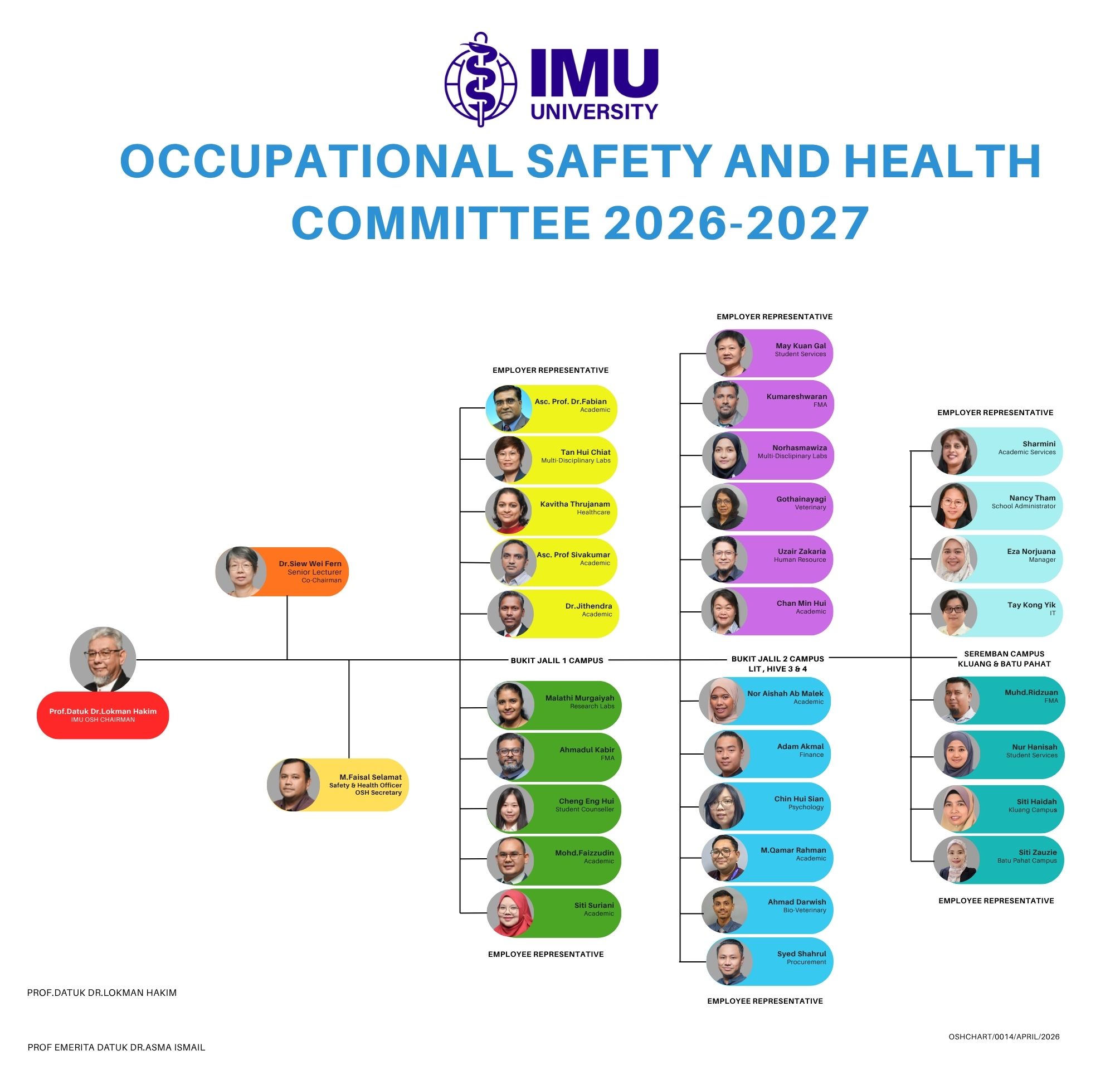 IMU OSH chart 2026-2027